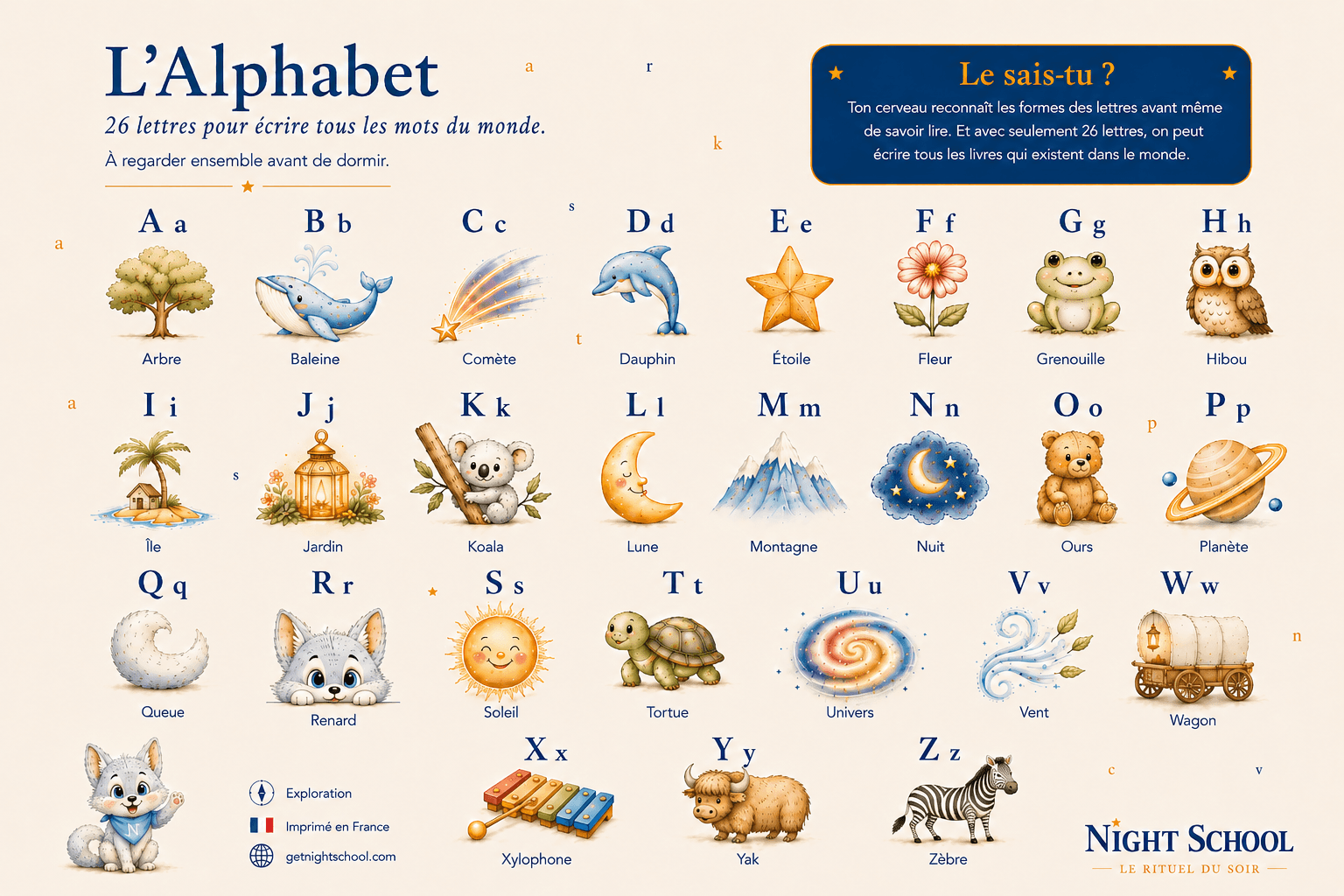 L'Alphabet