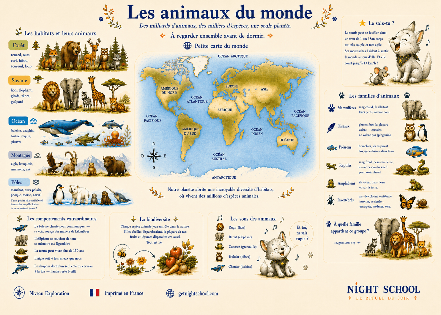 Les Animaux du monde