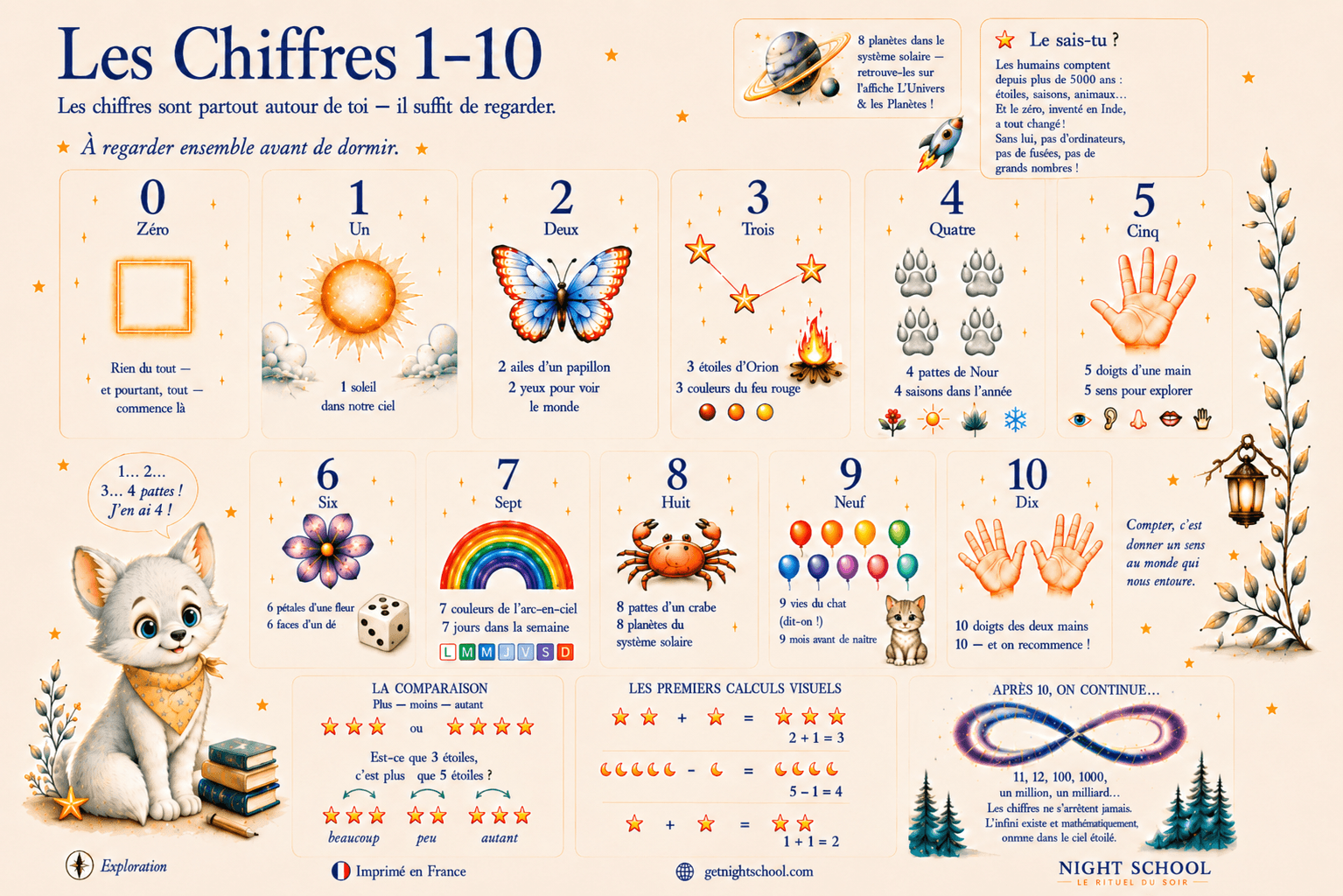Les Chiffres 1-10