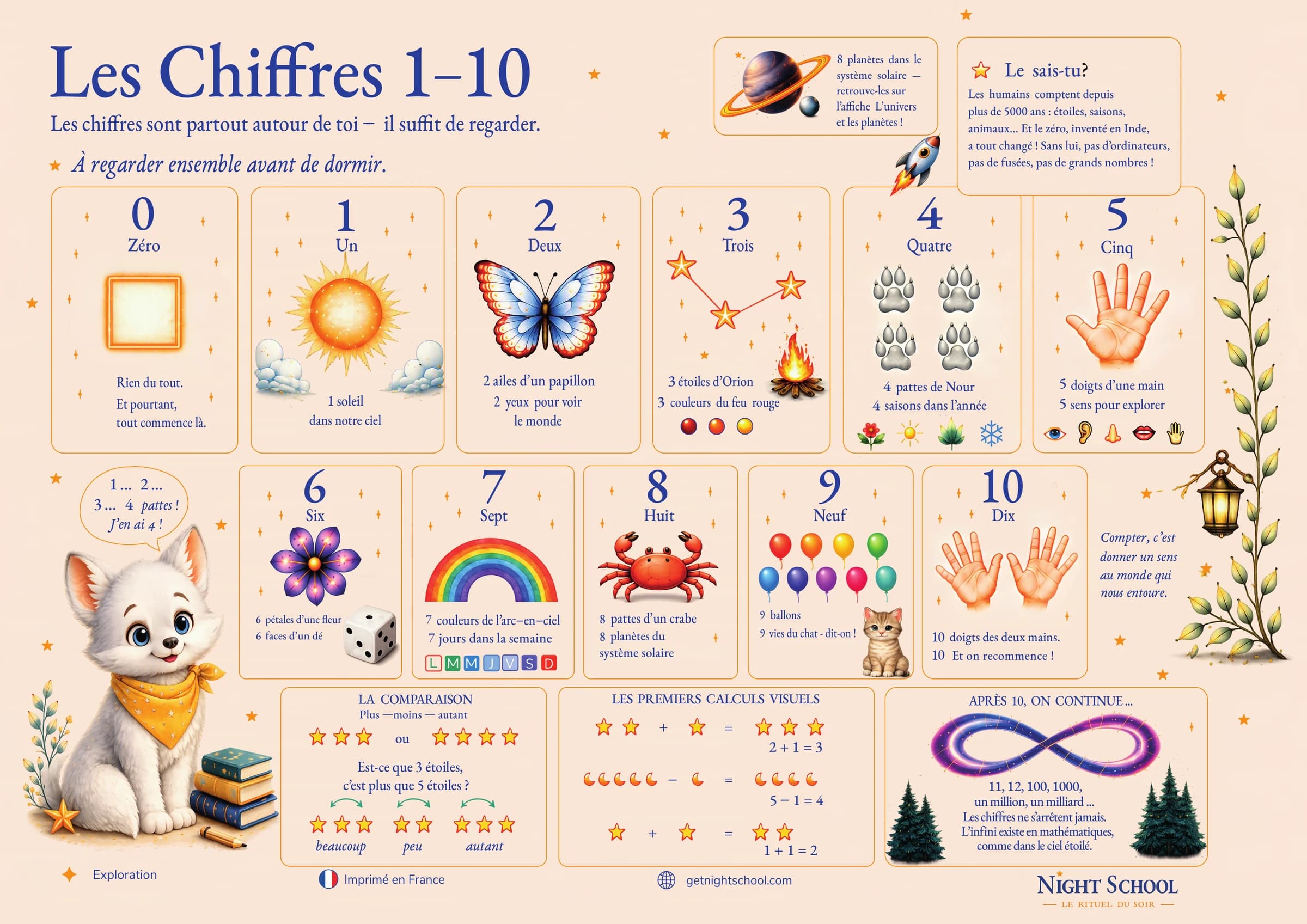 Les Chiffres 1-10