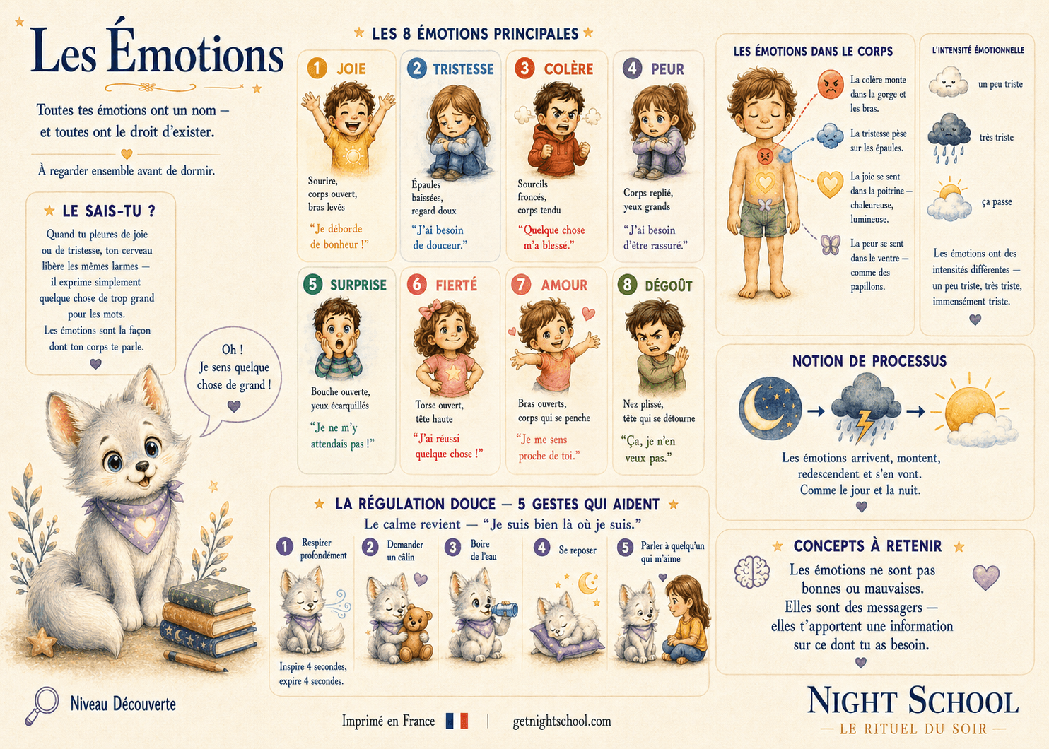 Les Émotions