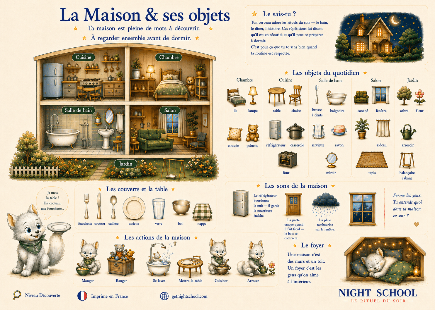 La Maison & ses objets
