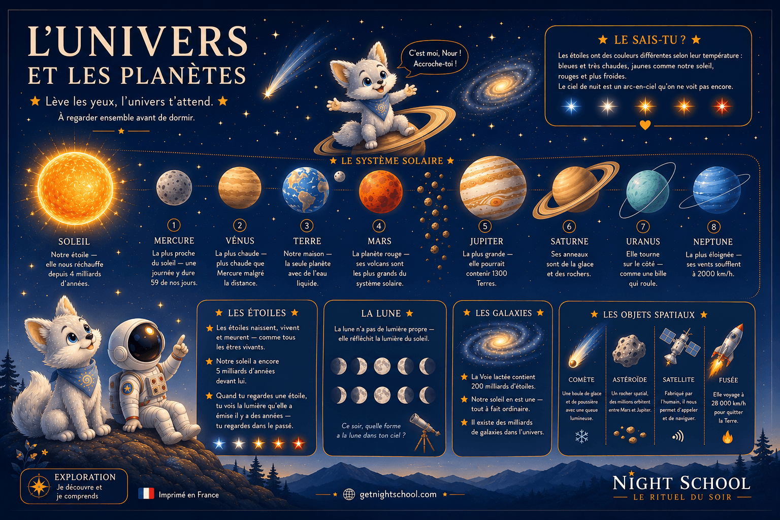 L'Univers et les Planètes