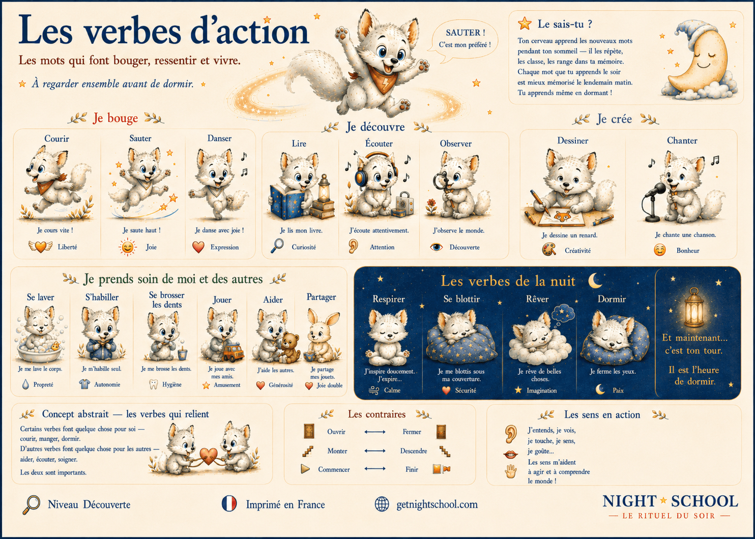 Les Verbes d'action