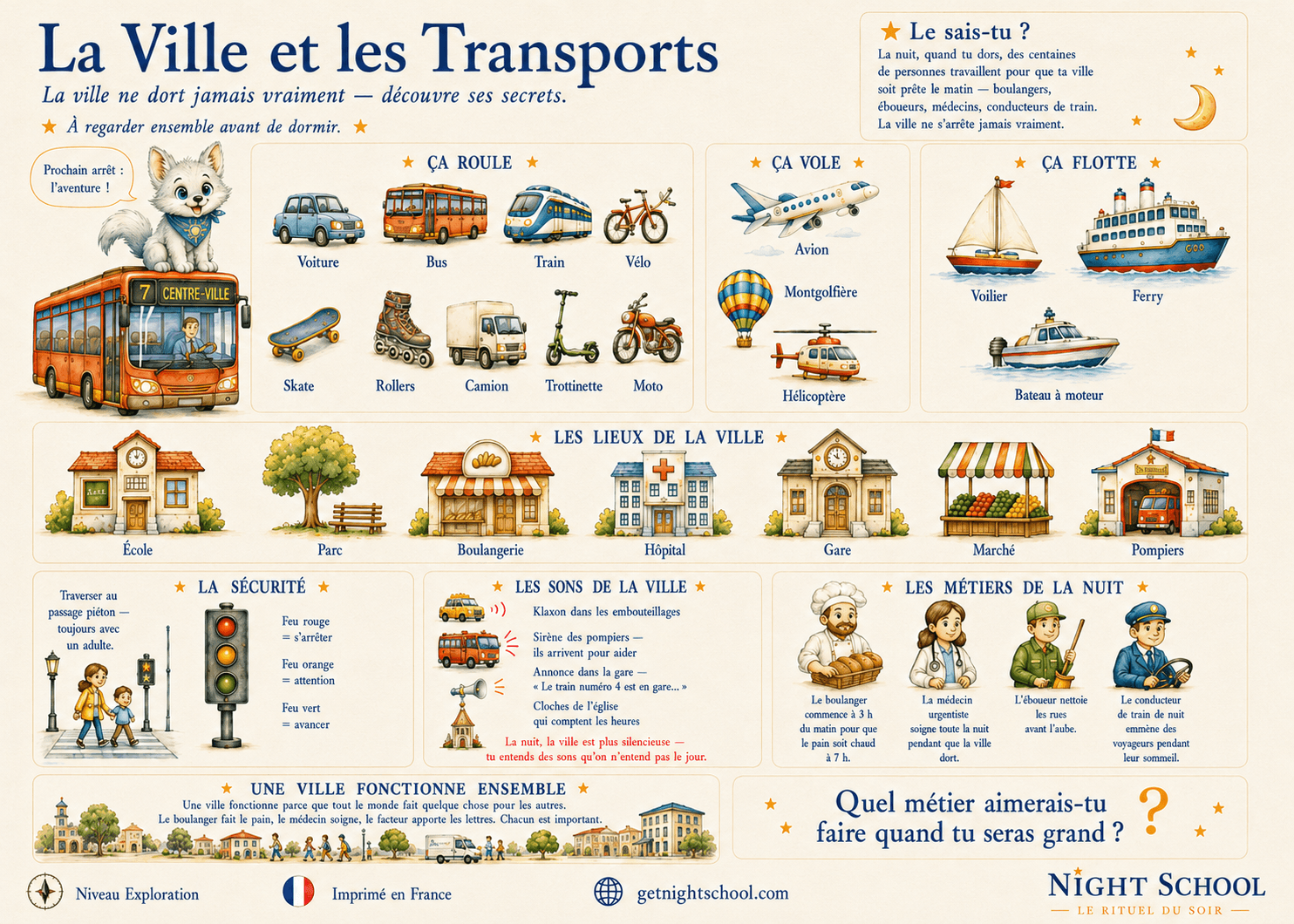 La Ville et les Transports